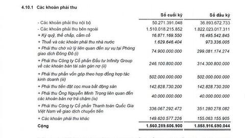 VietABank vẫn đọng vốn tại một dự án phân lô bán nền đất nông nghiệp ở TP HCM
