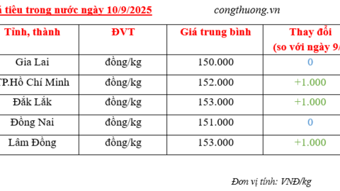 Giá tiêu hôm nay 10/9/2025: Cao nhất 153.000 đồng/kg