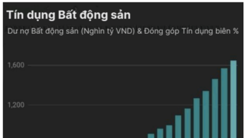 Phải chăng ngân hàng đang ưu ái vốn cho bất động sản?