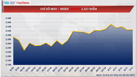 Giá cà phê Arabica tăng hơn 4%, vượt mốc 8.900 USD/tấn