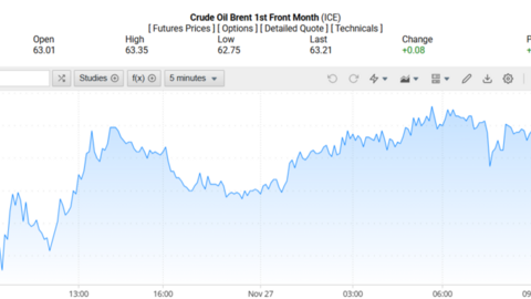 Giá xăng dầu hôm nay 28/11/2025: Tiếp tục ổn định