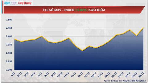 Giá dầu thế giới đồng loạt suy yếu