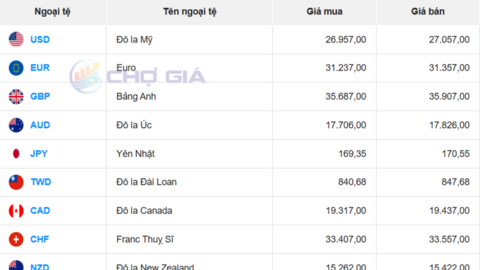 Tỷ giá USD ngày 2/1/2026: Ổn định đầu năm