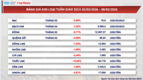 Nguồn cung khởi sắc, giá cà phê thế giới giảm