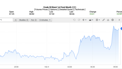 Giá xăng dầu hôm nay 10/2/2026: Tiếp tục tăng