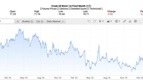 Giá xăng dầu hôm nay 26/2/2026: Tiếp tục giảm