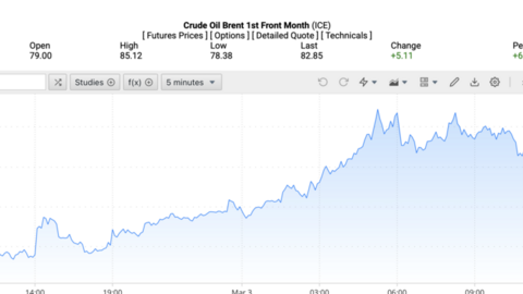 Giá xăng dầu hôm nay 4/3/2026: Tăng cao nhất kể từ năm 2024