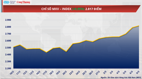 Giá dầu thô thế giới tăng mạnh vượt 100 USD/thùng