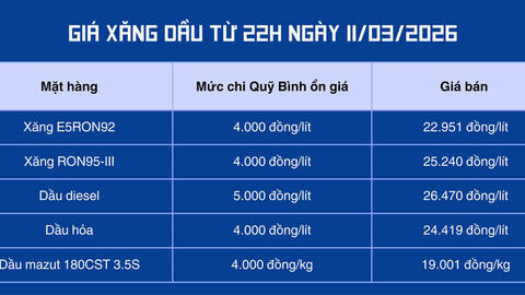 Vì sao giá xăng dầu giảm mạnh vào kỳ điều hành ngày 11/3?