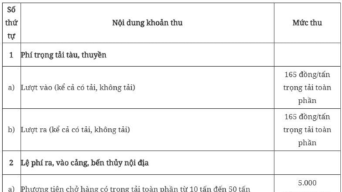 Quy định mức phí, lệ phí tại cảng, bến thủy nội địa