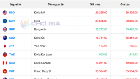 Tỷ giá USD hôm nay 2/6/2026: Thế giới tăng, USD tự do giảm sốc mạnh