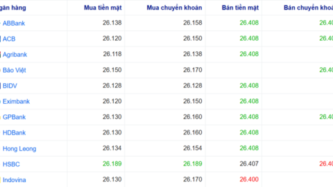 Tỷ giá USD hôm nay 10/6: USD tự do bật tăng, USD thế giới hạ nhiệt