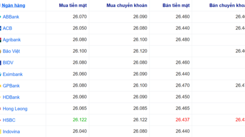 Tỷ giá USD hôm nay 5/8: Chợ đen tăng rất mạnh cả 2 chiều