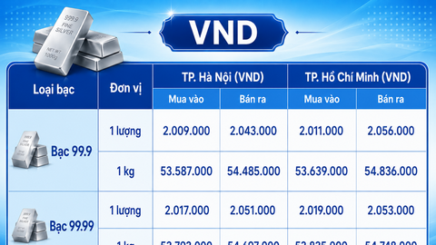 Giá bạc hôm nay 7/8/2026: Đảo chiều suy giảm