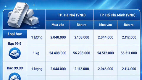 Giá bạc hôm nay 28/8/2026: Bạc chịu áp lực khi đồng USD mạnh lên