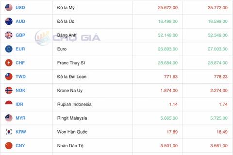 Tỷ giá Yen Nhật hôm nay 28/11/2024: Đồng Yen Nhật tiếp đà tăng mạnh