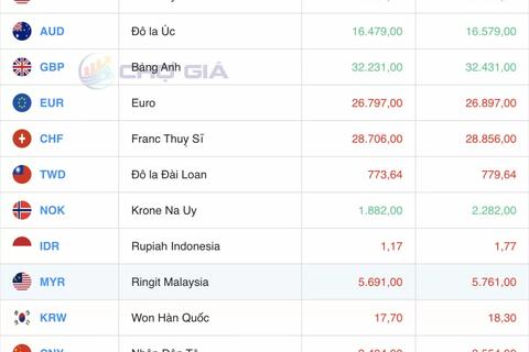 Tỷ giá Yen Nhật hôm nay 10/12/2024: Đồng Yen Nhật biến động trái chiều, chọn ngân hàng nào có lợi nhất?