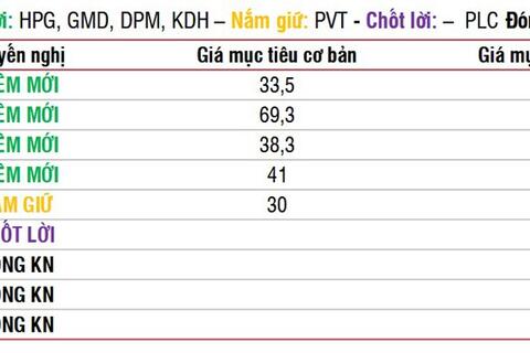 Những cổ phiếu “sáng cửa”, có thể mua vào trong tháng 6