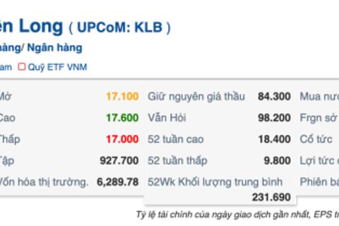 KienlongBank niêm yết thành công 800 tỷ đồng trái phiếu trên HNX