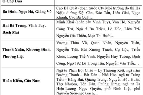Dự báo Hà Nội tiếp tục mưa to, có nơi trên 80mm