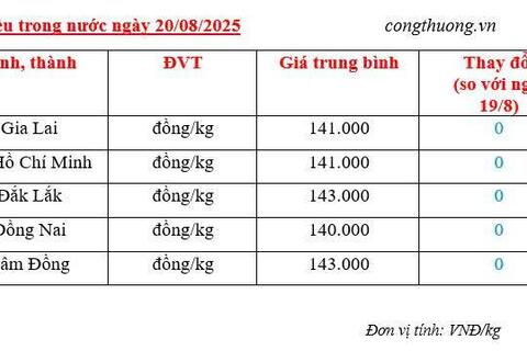 Giá tiêu hôm nay 20/8/2025: Trong nước ổn định