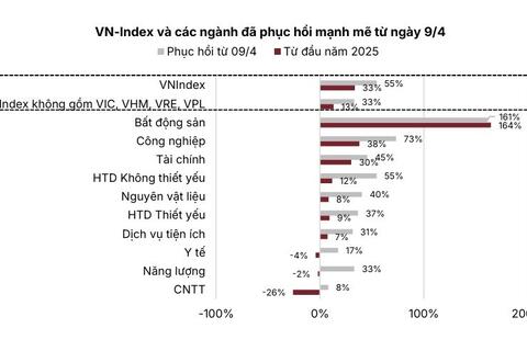 VN-Index hướng tới mốc 1.920 điểm năm 2026