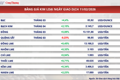 Giá đường thế giới chạm đáy 5 năm