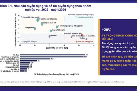 Xu hướng tuyển dụng nhân sự ngành Ngân hàng Việt Nam đang thay đổi như thế nào?