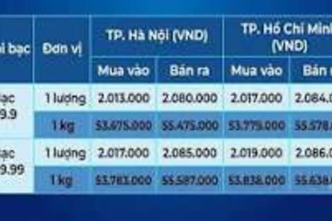Giá bạc hôm nay 21/8/2026: Đảo chiều bật tăng