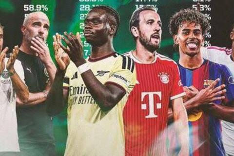Siêu máy tính gọi tên đội bóng mạnh nhất Champions League 2026-2027