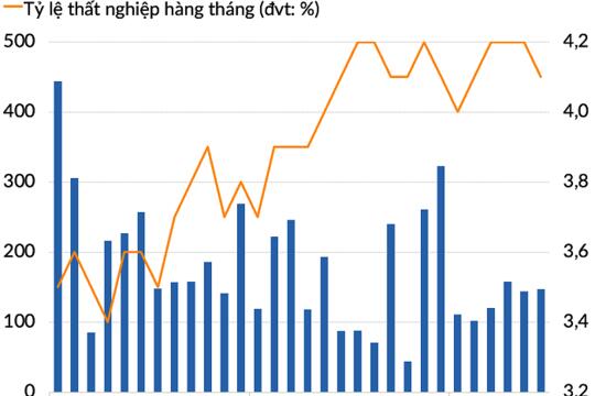 Fed có thể hạ lãi suất 50 bps vào tháng 12, nhưng đó không hẳn tin tốt với nền kinh tế