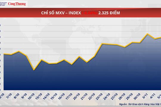 Giá bạch kim về mức thấp nhất trong vòng hai tuần