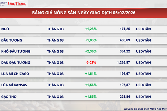 Áp lực chốt lời đẩy giá bạc rơi tự do