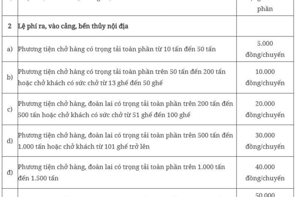 Quy định mức phí, lệ phí tại cảng, bến thủy nội địa