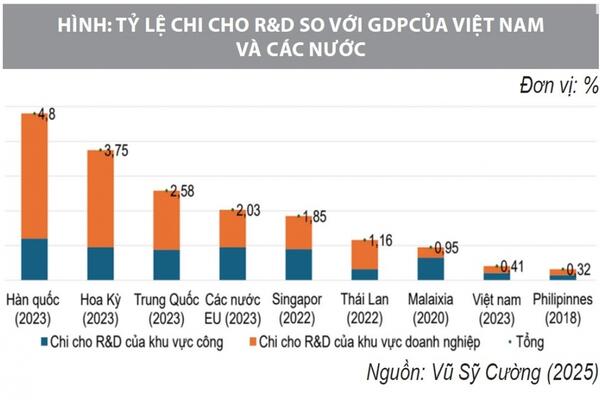 Chính sách hỗ trợ đổi mới sáng tạo ở Việt Nam: Thực trạng và tác động đến phát triển kinh tế