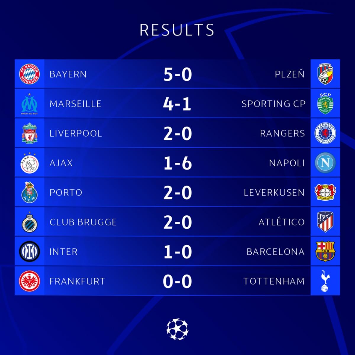 ket qua champions league liverpool, bayern, napoli thang thuyet phuc hinh anh 4