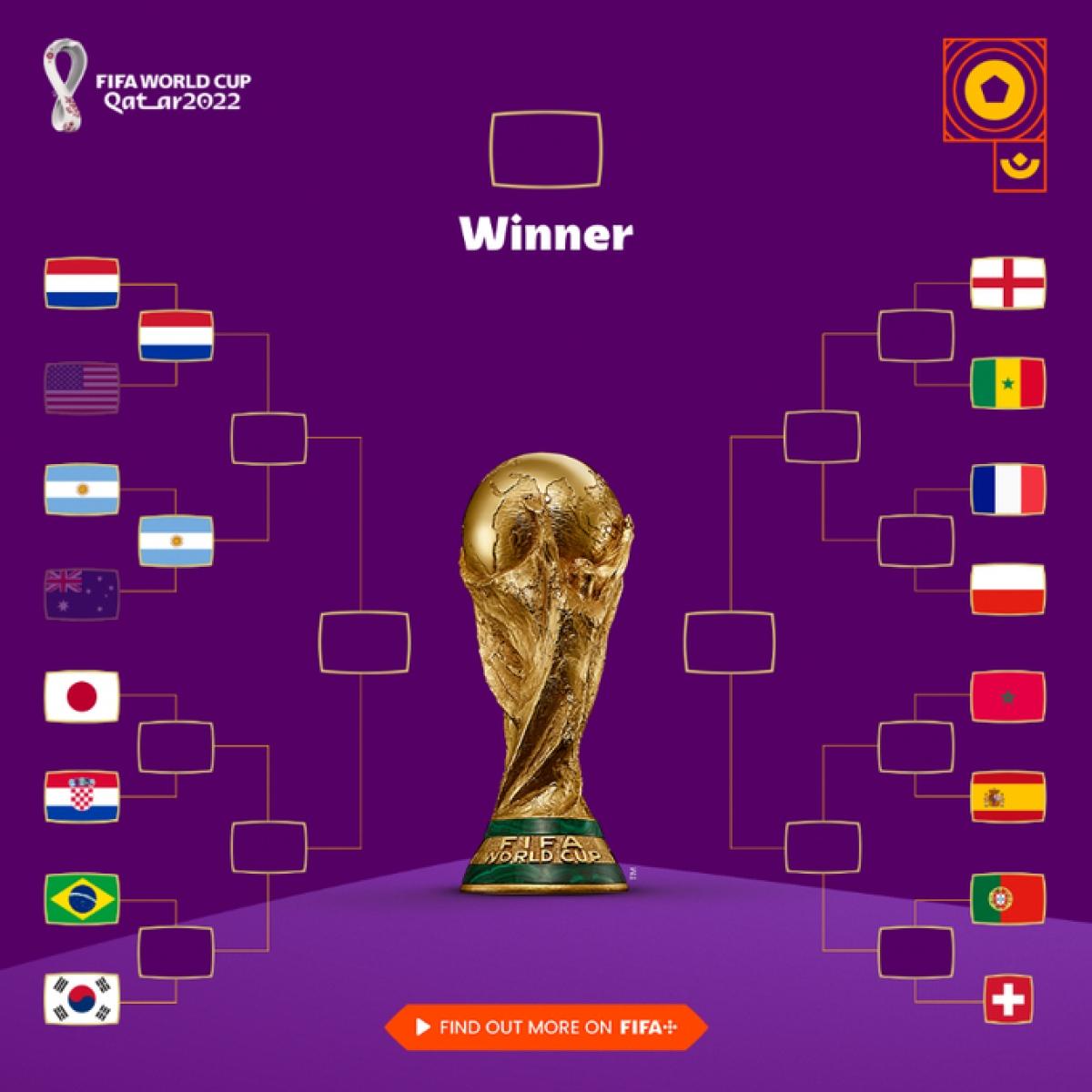 xac dinh cap tu ket dau tien o world cup 2022 hinh anh 2