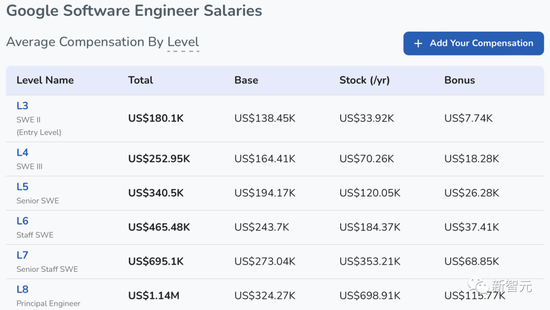 ChatGPT đỗ bài thi tuyển lập trình viên L3 của Google nhưng vẫn "khiêm tốn": Tôi không thay thế được con người! - Ảnh 2. ChatGPT đỗ bài thi tuyển lập trình viên L3 của Google nhưng vẫn "khiêm tốn": Tôi không thay thế được con người! - Ảnh 2.