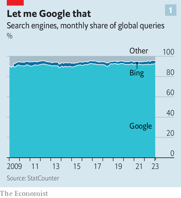 ChatGPT đang khiến Google dần mất đi thế độc quyền trong suốt 20 năm? - Ảnh 1. ChatGPT đang khiến Google dần mất đi thế độc quyền trong suốt 20 năm? - Ảnh 1.