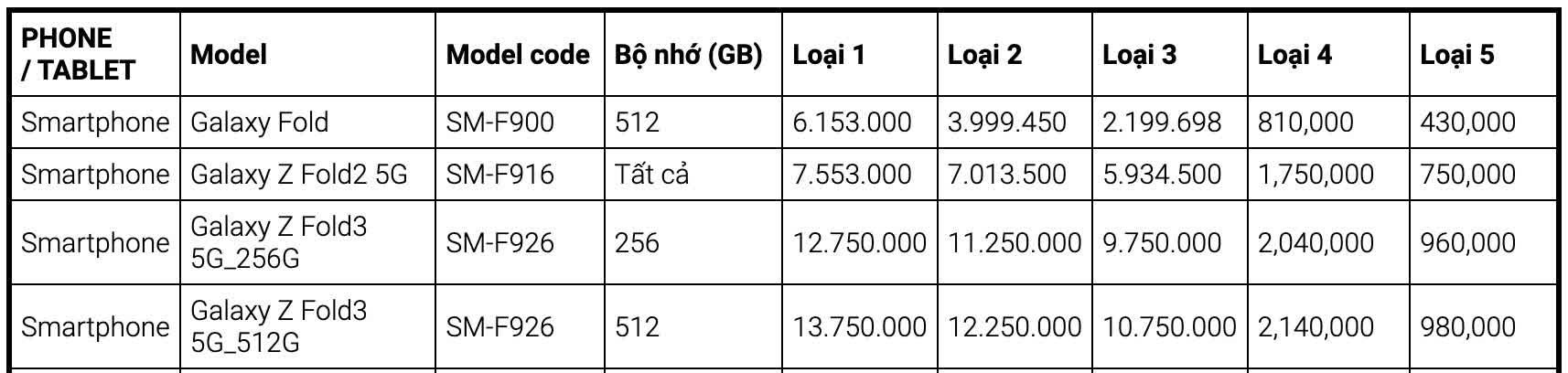 Độc lạ Samsung: Từng có giá 50 triệu, smartphone này mất 99% giá trị khi thu cũ đổi mới - Ảnh 1. Độc lạ Samsung: Từng có giá 50 triệu, smartphone này mất 99% giá trị khi thu cũ đổi mới - Ảnh 1.