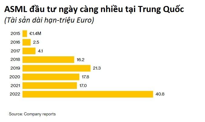 Chip - mảnh ghép còn thiếu trong tham vọng trở thành cường quốc công nghệ của Trung Quốc, tương lai ra sao phụ thuộc vào… 1 vụ trộm - Ảnh 2.