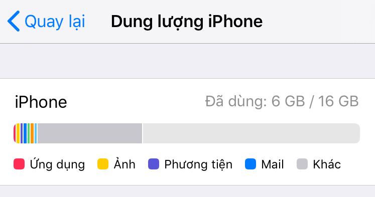 Đây là mẫu iPhone hoàn hảo để làm máy phụ, giá chỉ hơn 1 triệu đồng - Ảnh 15. Đây là mẫu iPhone hoàn hảo để làm máy phụ, giá chỉ hơn 1 triệu đồng - Ảnh 15.
