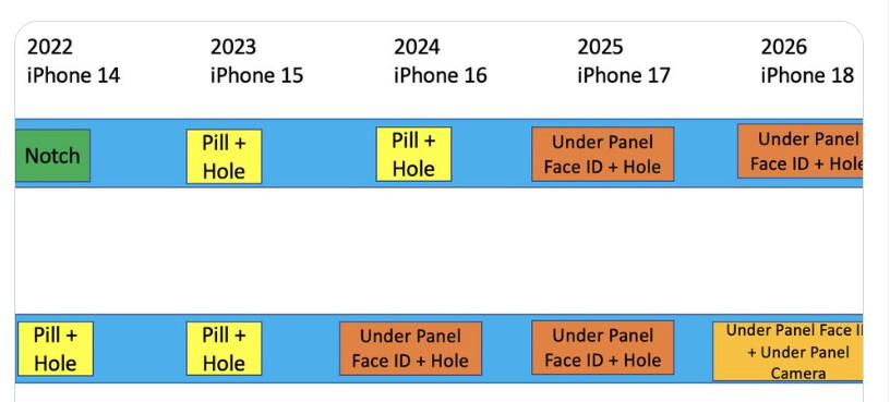 Độc lạ Apple: Chiếc iPhone có camera ẩn dưới màn hình đầu tiên vừa lộ diện - Ảnh 2. Độc lạ Apple: Chiếc iPhone có camera ẩn dưới màn hình đầu tiên vừa lộ diện - Ảnh 2.