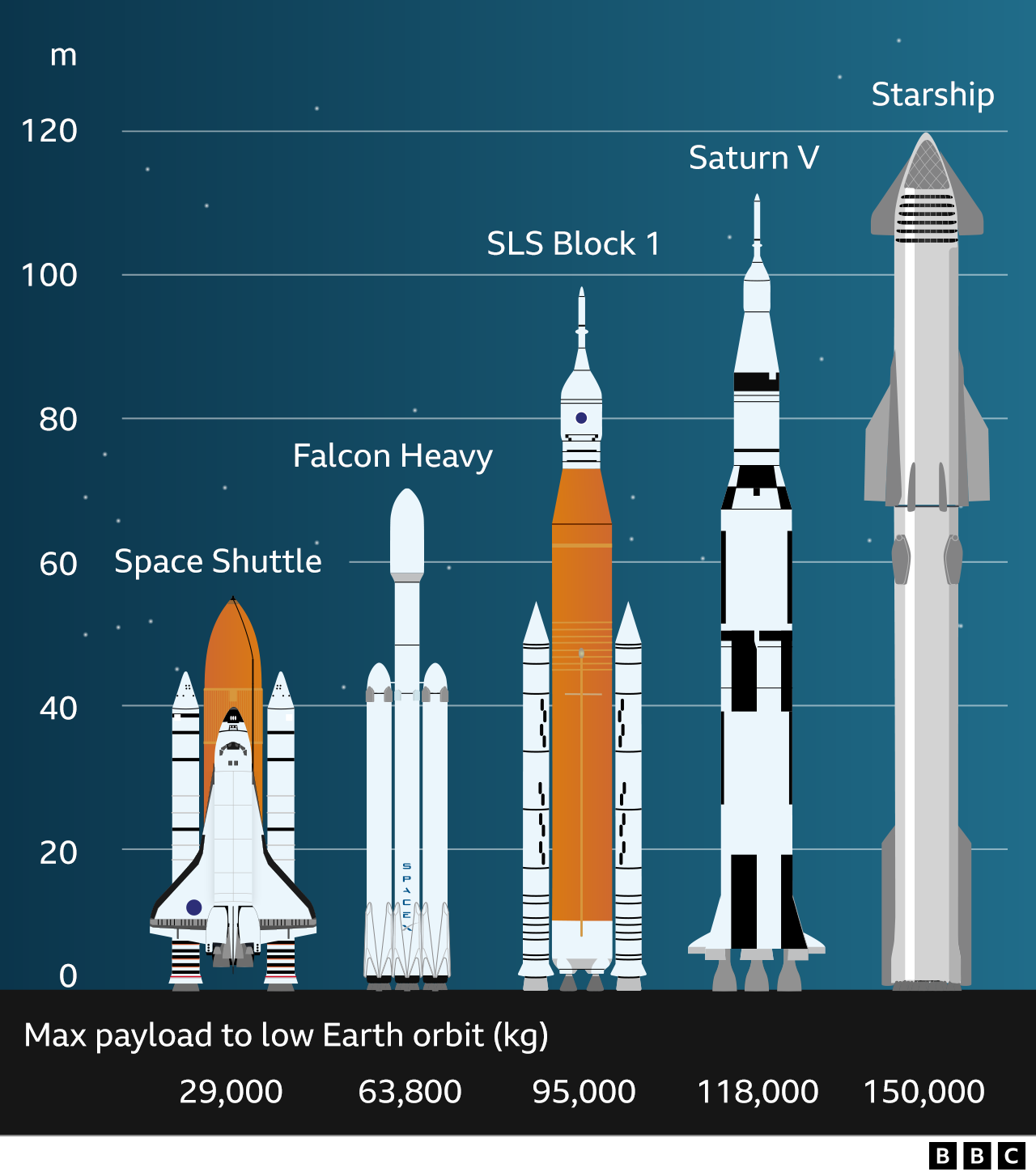 SpaceX tiết lộ lý do Starship phát nổ chỉ 4 phút sau khi cất cánh - Ảnh 4.