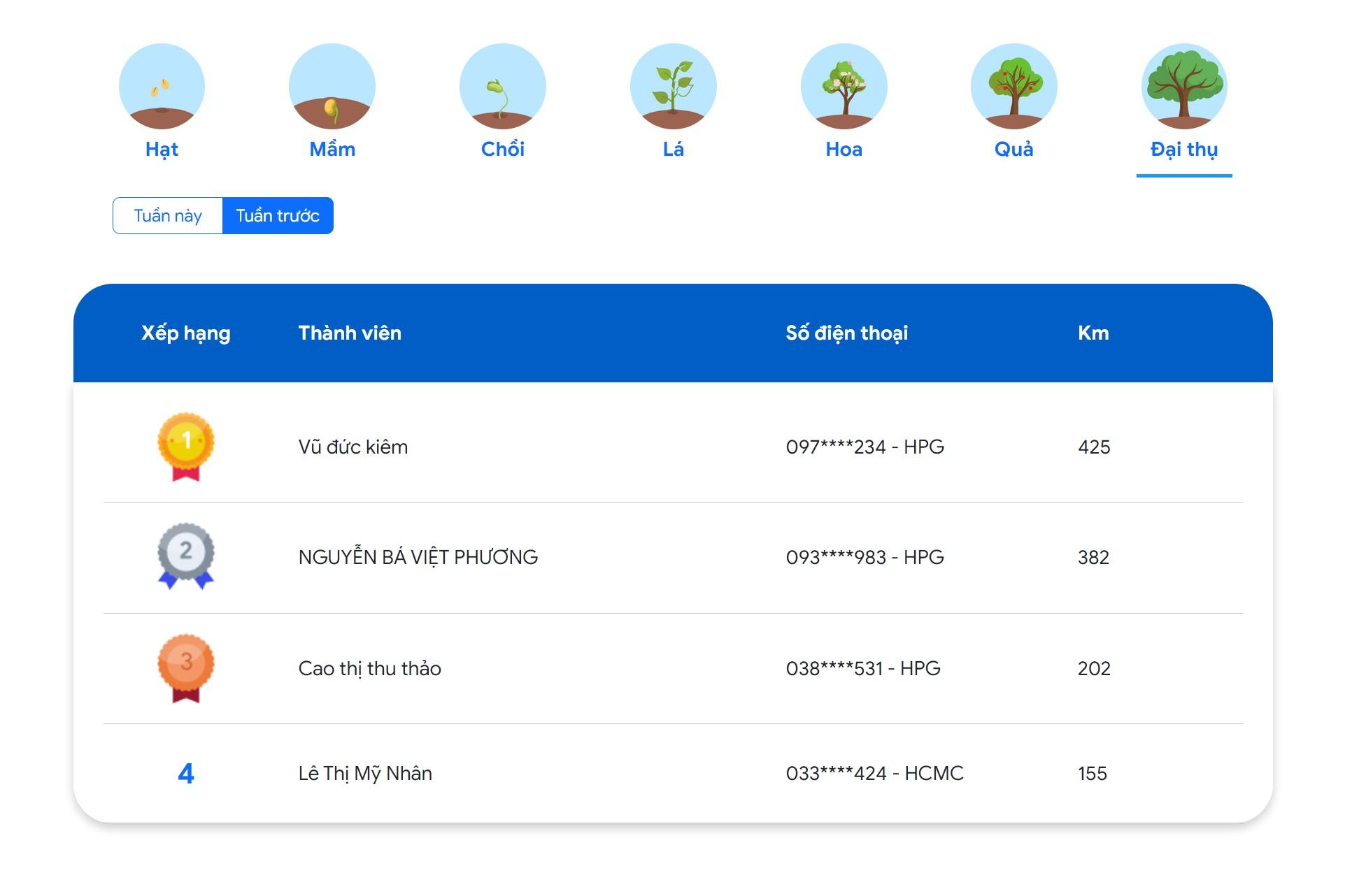 Thử thuê xe đạp TNGo ở Hải Phòng: Cước rẻ, đi vui, còn bất cập nhưng xứng đáng được nhân rộng - Ảnh 3.