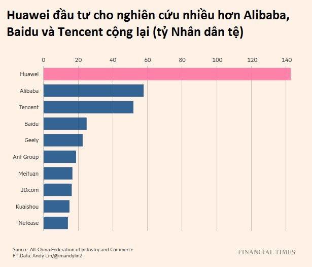 ‘Chúng tôi vẫn sống’: Lời nghẹn ngào của Huawei khi tìm đường sinh tồn nhờ chính phủ, nhận gấp đôi trợ cấp trong 1 năm qua - Ảnh 4.