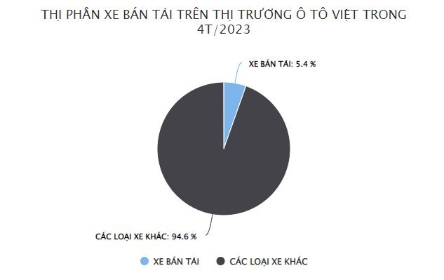 VinFast sản xuất dòng xe điện mới, mức độ ưa chuộng của người Việt với dòng xe này ra sao? - Ảnh 2.