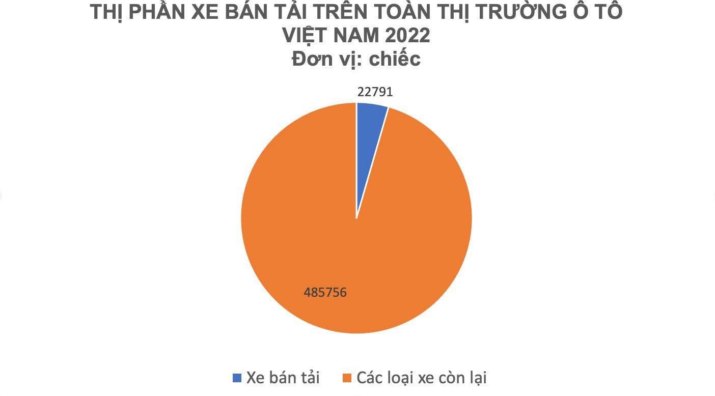 VinFast sản xuất dòng xe điện mới, mức độ ưa chuộng của người Việt với dòng xe này ra sao? - Ảnh 1.