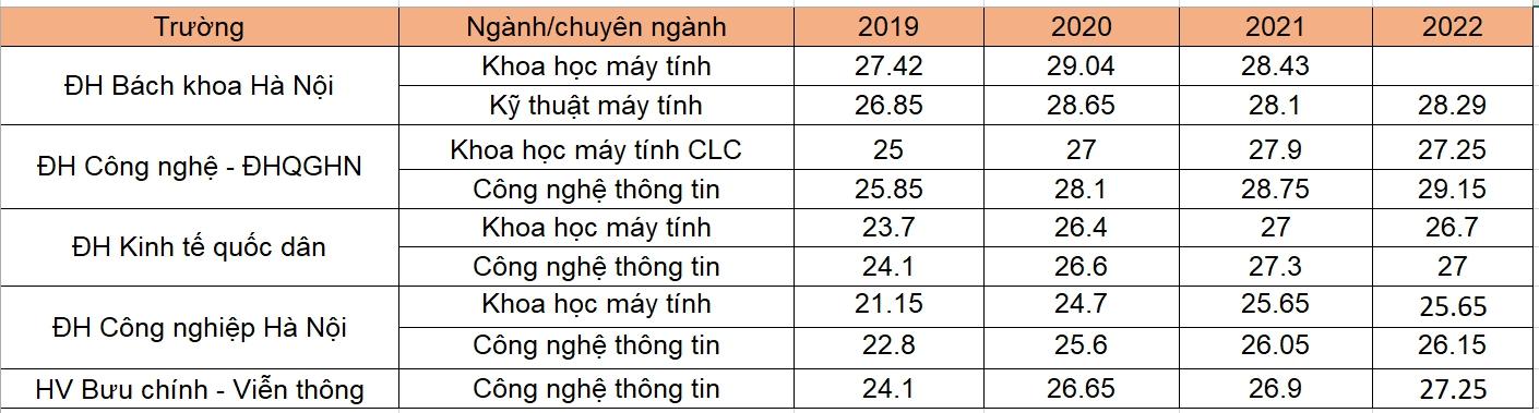 “Vua của mọi ngành” có lương  đến 60 triệu ở Việt Nam, nhưng hơn 200.000 nhân sự toàn cầu lại rơi vào “khốn đốn”: Thời hoàng kim liệu đã qua? - Ảnh 4.