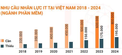 “Vua của mọi ngành” có lương  đến 60 triệu ở Việt Nam, nhưng hơn 200.000 nhân sự toàn cầu lại rơi vào “khốn đốn”: Thời hoàng kim liệu đã qua? - Ảnh 3.